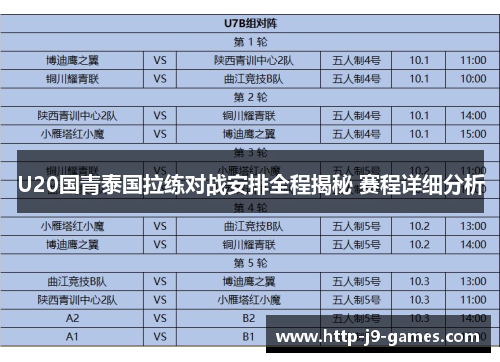 U20国青泰国拉练对战安排全程揭秘 赛程详细分析