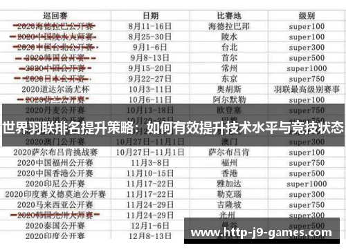 世界羽联排名提升策略：如何有效提升技术水平与竞技状态