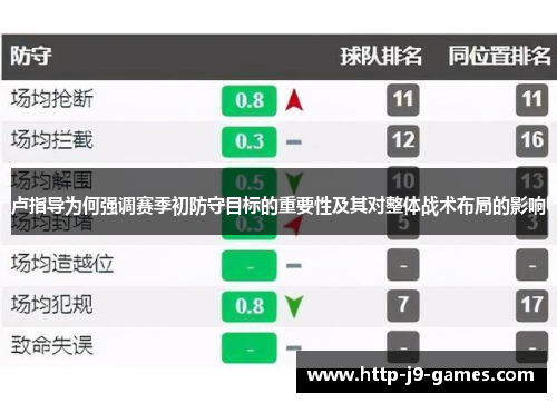 卢指导为何强调赛季初防守目标的重要性及其对整体战术布局的影响
