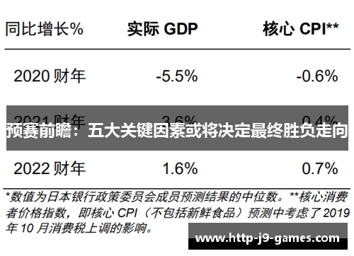 预赛前瞻：五大关键因素或将决定最终胜负走向