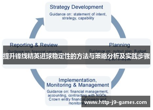 提升锋线精英进球稳定性的方法与策略分析及实践步骤