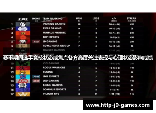 赛事期间选手竞技状态成焦点各方高度关注表现与心理状态影响成绩 赛事期间选手竞技状态成焦点各方高度关注表现与心理状态影响成绩