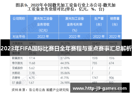 2023年FIFA国际比赛日全年赛程与重点赛事汇总解析