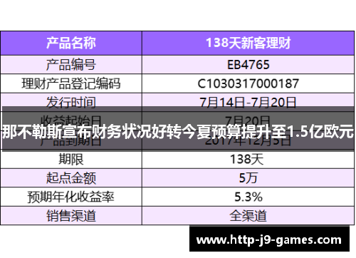 那不勒斯宣布财务状况好转今夏预算提升至1.5亿欧元 那不勒斯宣布财务状况好转今夏预算提升至1.5亿欧元